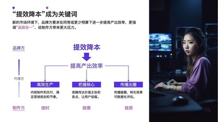 降本增效時代，廣告人如何通過數字內容制作服務破局？