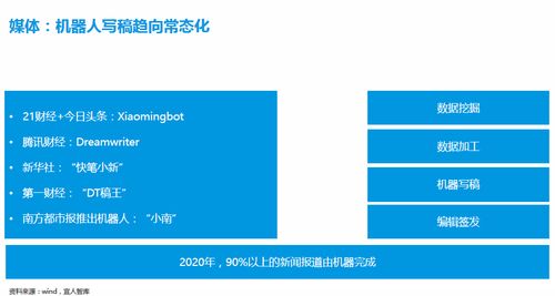 科技驅動變革 寫稿機器人、先進技術與數字內容制作服務的媒體革新之路